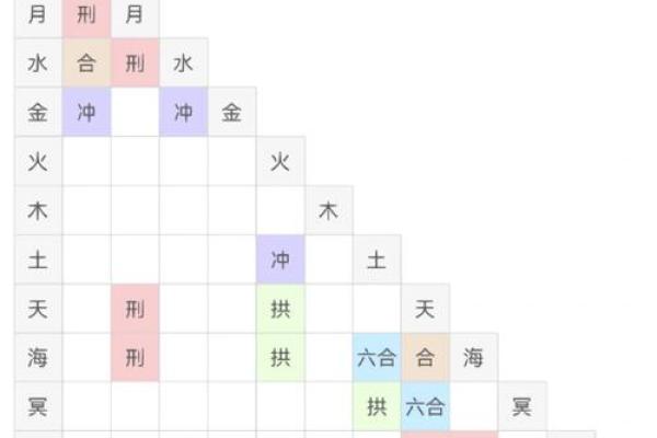 紫微斗数看两个人合盘(紫微斗数夫妻合盘免费)