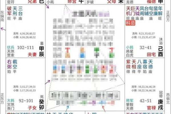 紫微斗数看两个人合盘(紫微斗数夫妻合盘免费)