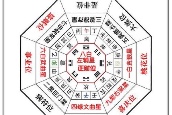 讲九运玄空飞星(讲九运玄空飞星的电影)