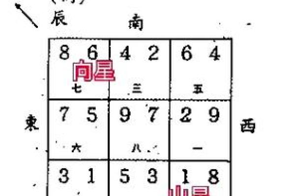讲九运玄空飞星(讲九运玄空飞星的电影)