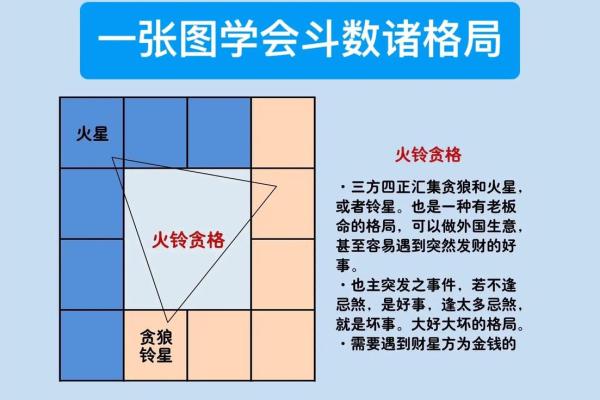 紫微斗数格局排名(紫微斗数常见格局查询与解析)