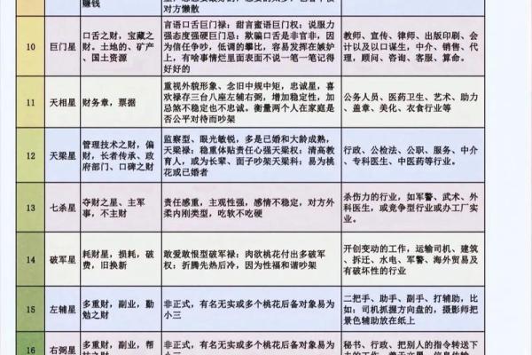 紫微斗数格局排名(紫微斗数常见格局查询与解析)