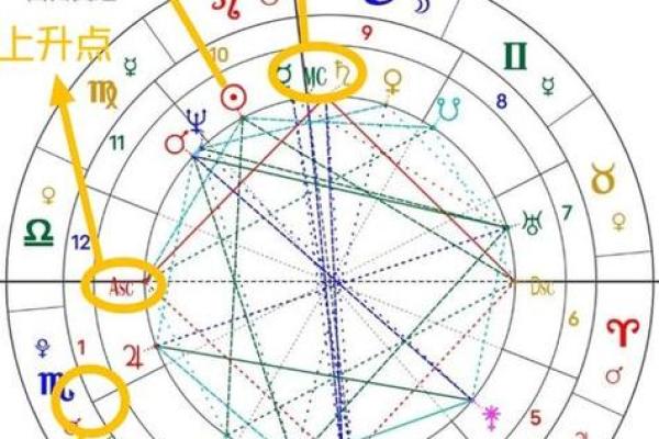 免费测试星盘(免费测试星盘配对)