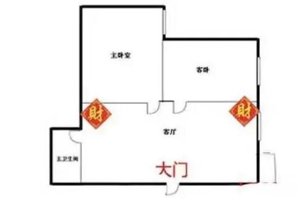 25年财神爷方位