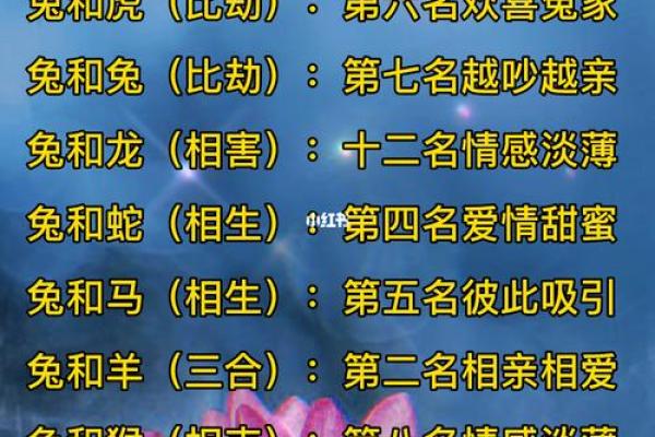 婚姻属相配对表