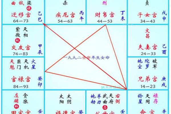 紫微斗数哪个宫看美貌(紫微斗数如何看漂亮)