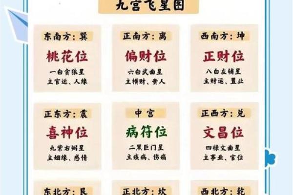 2025年玄空飞星(2025年玄空飞星方位图)