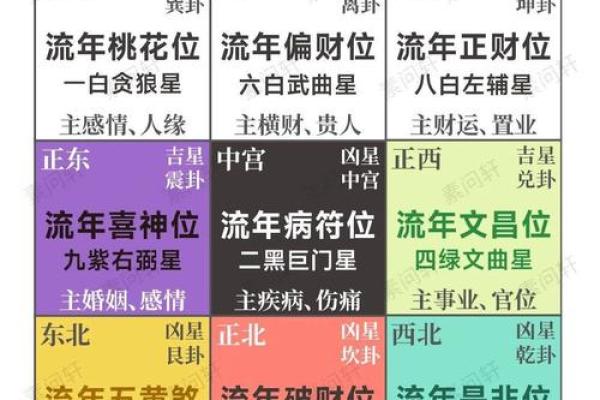 2025年玄空飞星(2025年玄空飞星方位图)