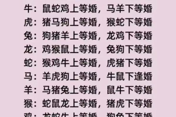 十二属相婚姻配对表(十二属相婚姻配对表大全图)
