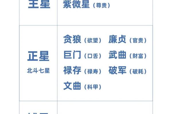 紫微斗数四化是什么(紫微斗数详解四化怎么看)