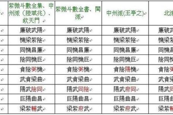 紫微斗数四化是什么(紫微斗数详解四化怎么看)