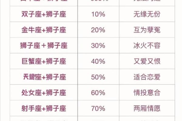 天蝎男和摩羯女配对指数(天蝎男和摩羯女配对指数高吗)