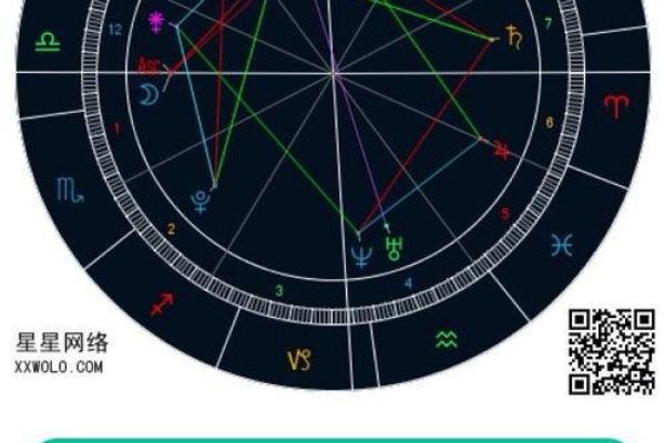 星盘测算准吗(星盘测算准确吗)