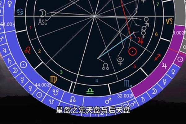 星盘测算准吗(星盘测算准确吗)