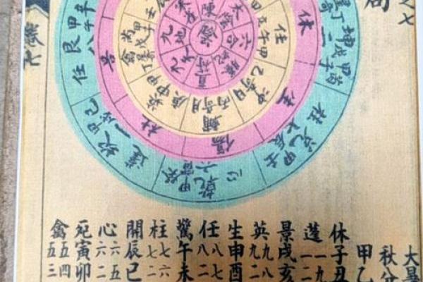 奇门遁甲解盘(奇门遁甲解盘方法与技巧)