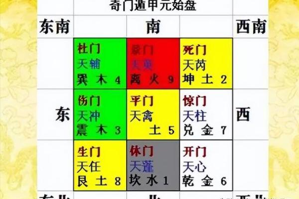 奇门遁甲解盘(奇门遁甲解盘方法与技巧)