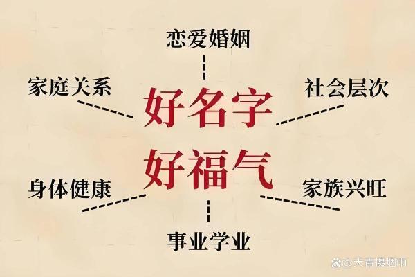 免费姓名配对(免费姓名配对2025版)