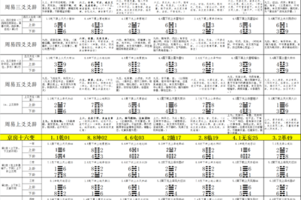 元亨利贞在线八字排盘网(大六壬在线排盘元亨利贞网)