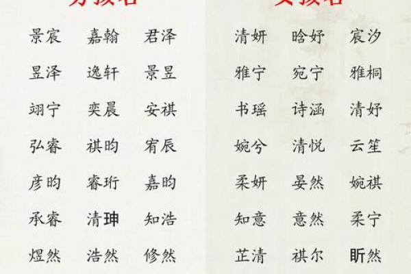 格局大气的女孩名字(格局大气的女孩名字两个字)