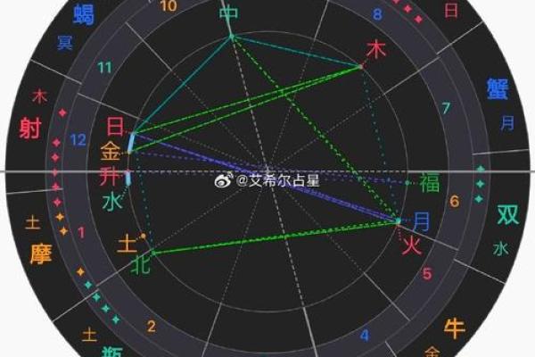 哪个星盘测试最准确(什么星盘准确)