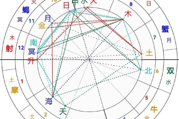 哪个星盘测试最准确(什么星盘准确)