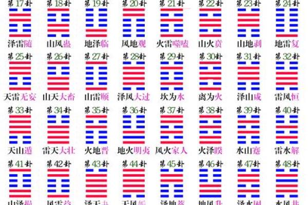 六爻八卦六十四卦详解(六爻八卦六十四卦详解字面字字字面)