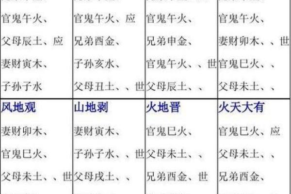六爻八卦六十四卦详解(六爻八卦六十四卦详解字面字字字面)
