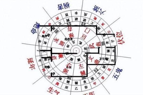 坐北朝南是什么风水(坐北朝南是什么风水啊)