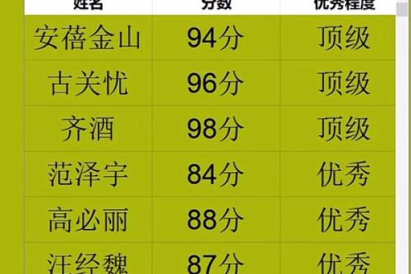 公司名测吉凶(公司名称测吉凶免费)