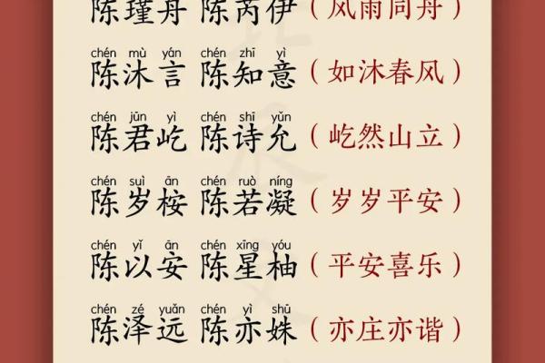 陈姓女孩名字(陈姓女孩名字洋气)