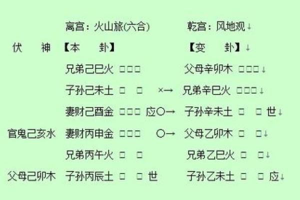 六爻测事业(六爻测事业取用神)