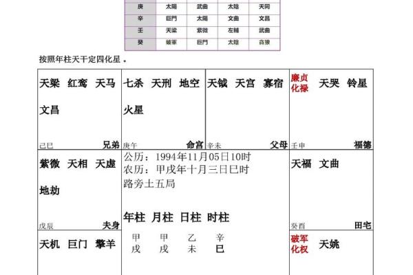 紫微斗数免费命盘(紫微斗数免费命盘)