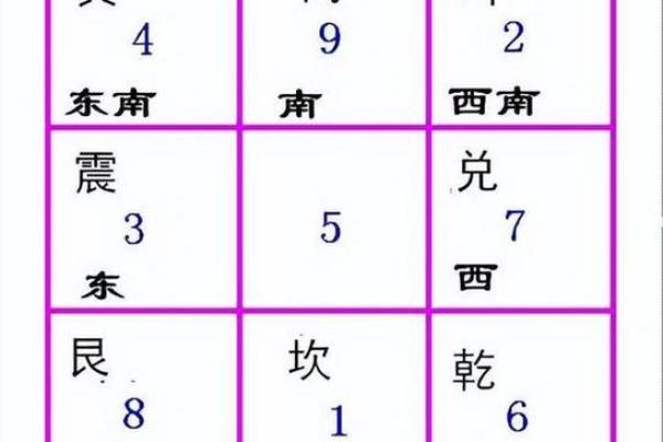 八字排盘元亨利贞(八字排盘元亨利贞网在线排盘)