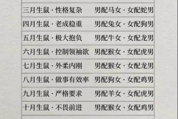 鼠牛婚配的婚姻如何(牛女配虎男的婚姻好不好)