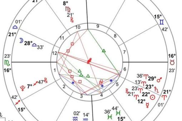 狮子座星盘测算(狮子座星盘查询)