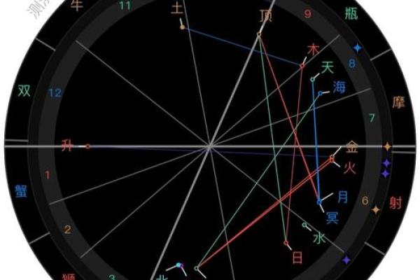 狮子座星盘测算(狮子座星盘查询)