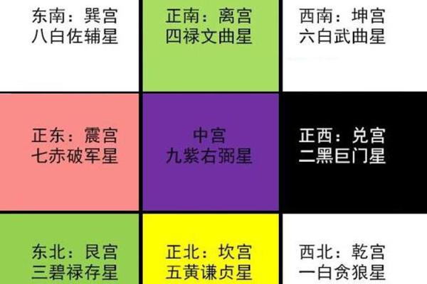 玄空飞星如何排盘(玄空飞星)