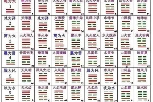 六爻免费占卜(六爻免费占卜财运)