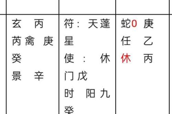 奇门遁甲八门详解(奇门遁甲八门详解之休门)