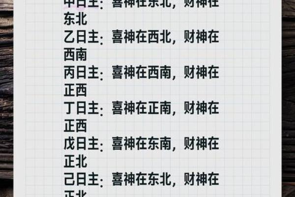 25日财神方位