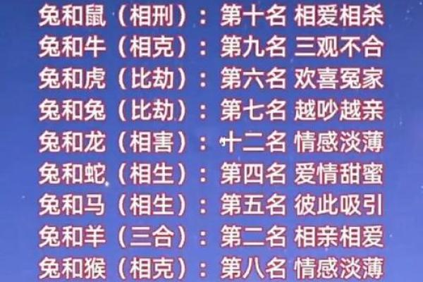 猴和兔相配婚姻如何(87年的兔子一生的婚姻如何)