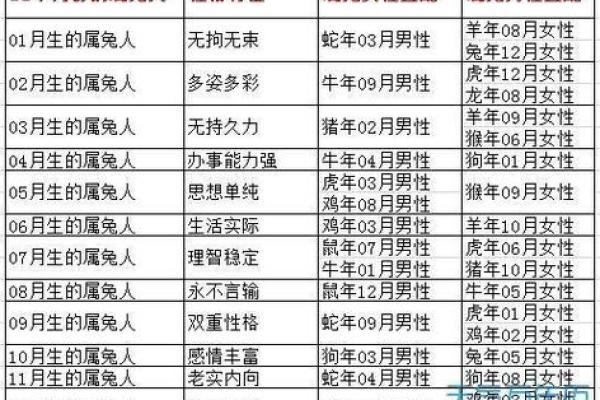 猴和兔相配婚姻如何(87年的兔子一生的婚姻如何)