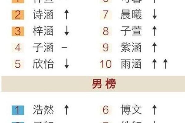 姓名配对免费(姓名配对免费测试打分)