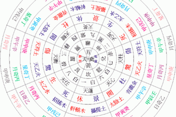 奇门遁甲用神一览表(奇门遁甲60条必背口诀)