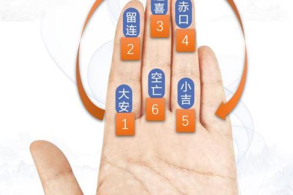 小六壬排盘法详解(小六壬排盘法详解Abb)