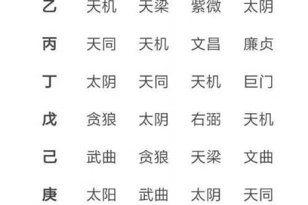 台湾紫微斗数windada(台湾紫微斗数在线排盘免费)