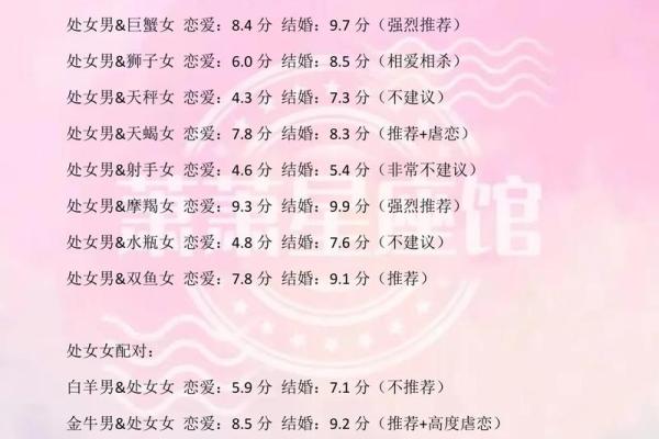 巨蟹女和处女男座配对指数(巨蟹女和处女男座配对指数多少算正常)