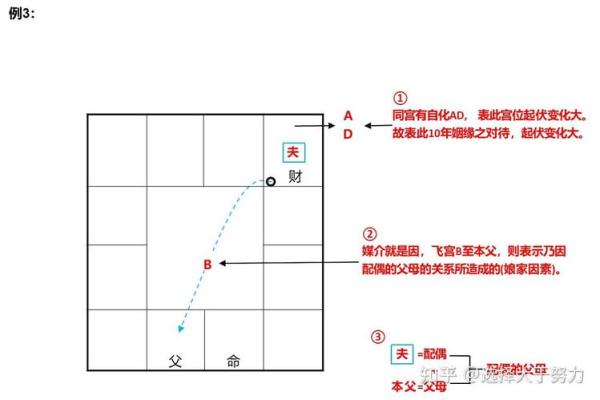 紫微斗数来因宫(紫微斗数来因宫详解)