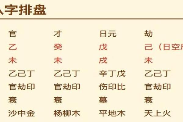 命盘在线八字排盘系统(命盘在线八字排盘系统易奇八字)