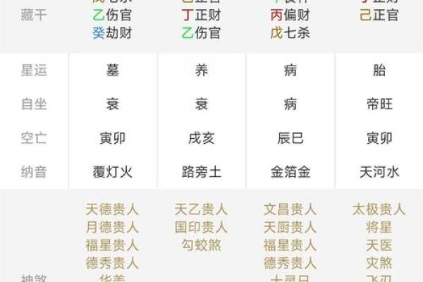 命盘在线八字排盘系统(命盘在线八字排盘系统易奇八字)